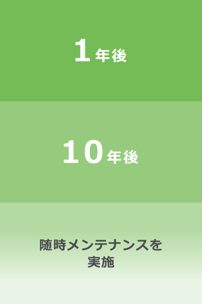 定期点検 1年後 10年後 随時メンテナンスを実施