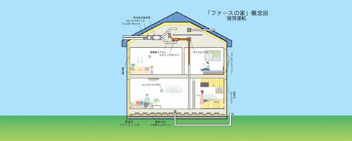 ファースの家 構造と工法